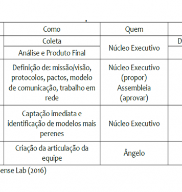 A Governana das guas no Brasil: uma anlise sobre o papel da universidade em redes e observatrios